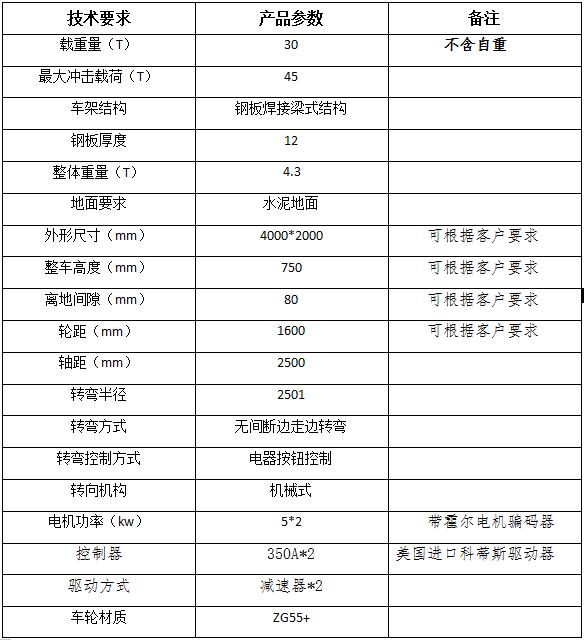 ���͵綯�޹�ƽ������