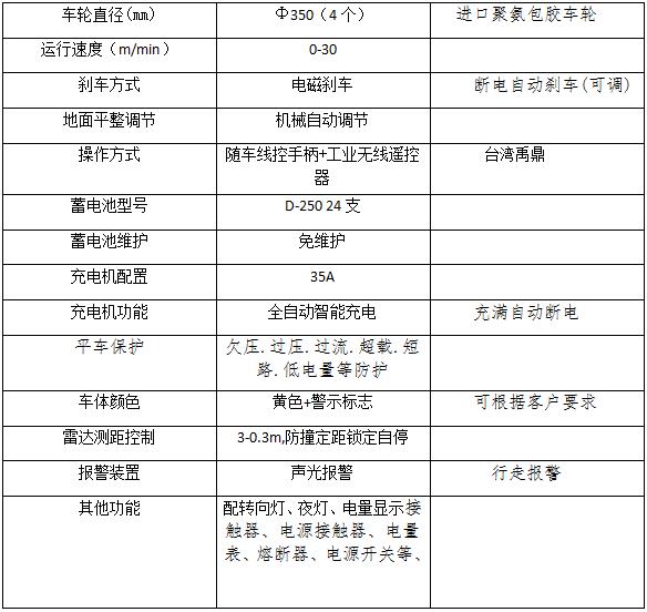 ���͵綯�޹�ƽ������