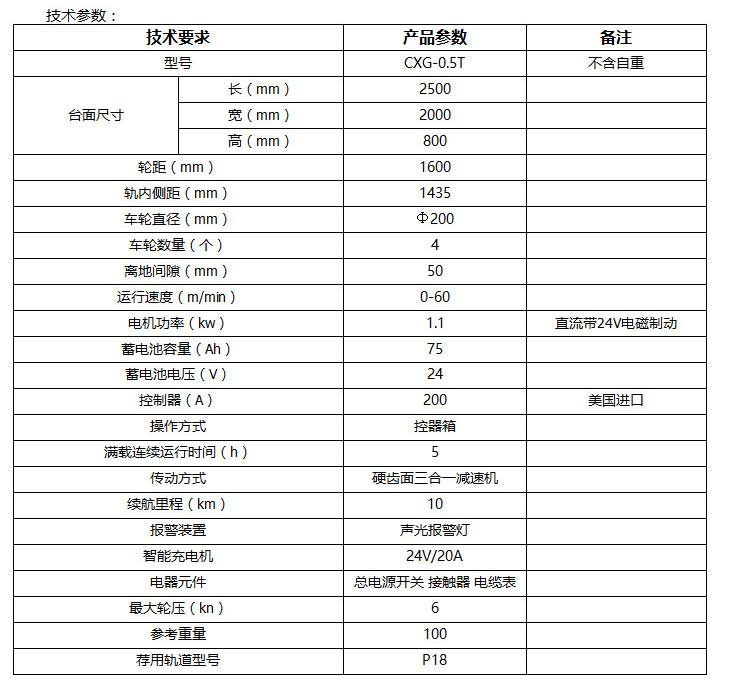 �𳵹��Ѳ�쳵