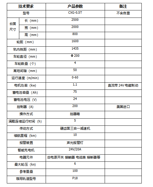 铁路轨道巡检车