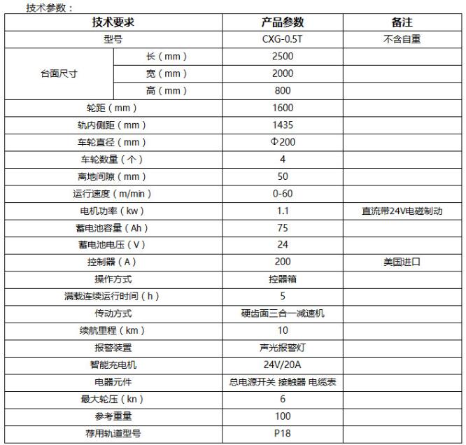 小型轨道巡检车