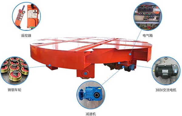 �綯ƽ���ṹ