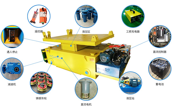 转弯轨道平车结构