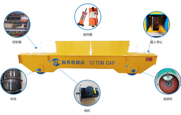 ������ƽ���ṹ