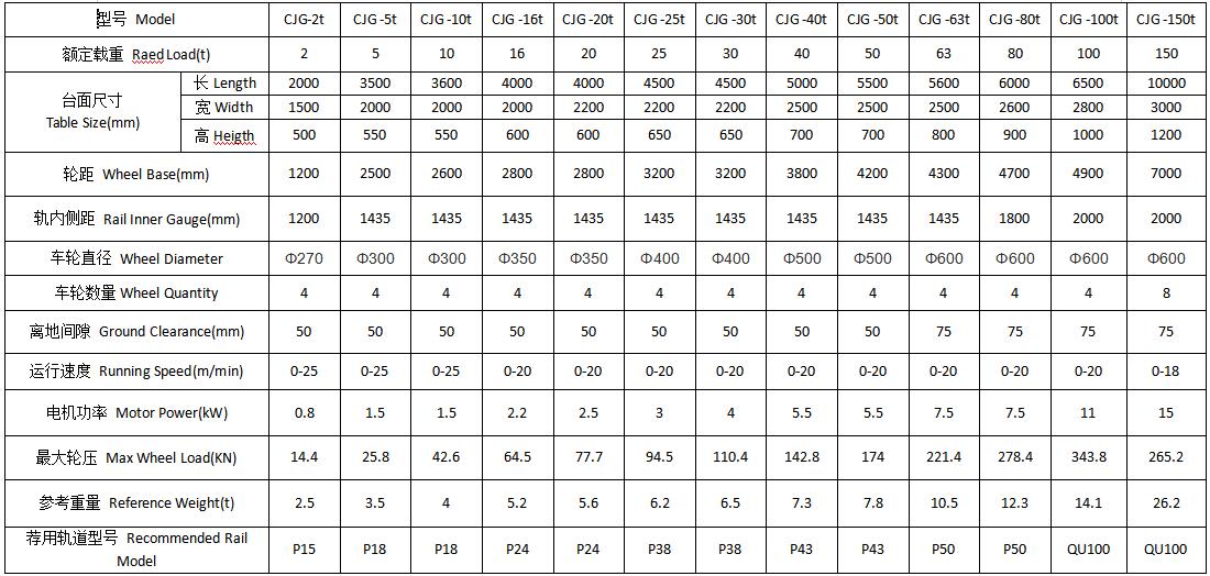 ���µ綯ƽ������