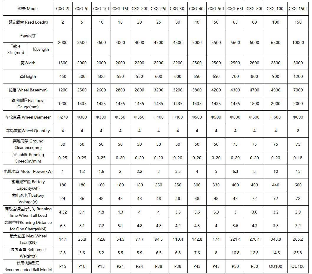 移动升降轨导平台车