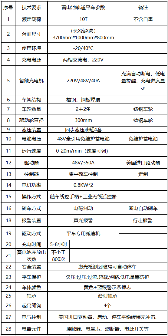 液压升降平台车