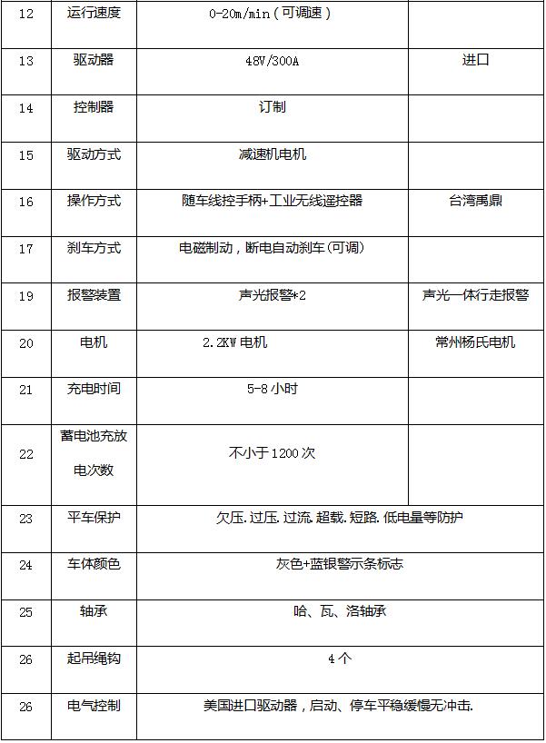 ���ع��������