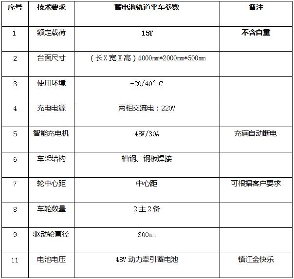 ���ع��������