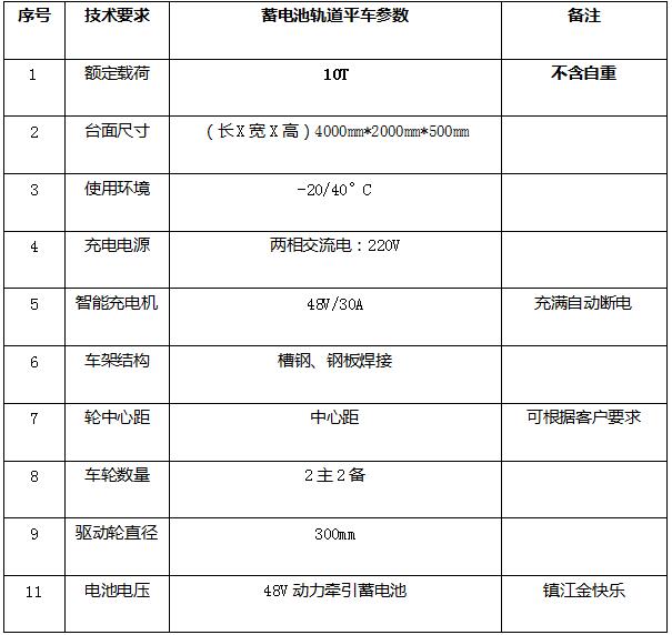 蓄电池轨道平车参数