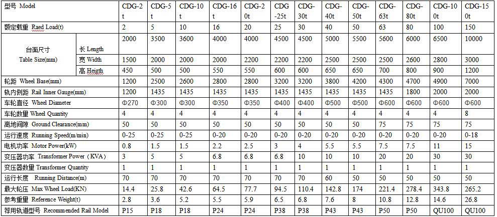 �綯ƽ������