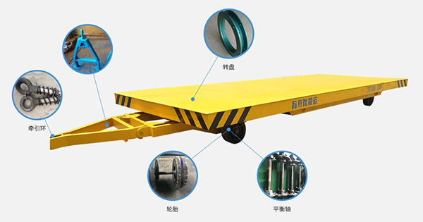 �޶���ƽ�峵�ṹ