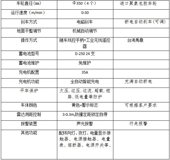 无轨电动平车参数