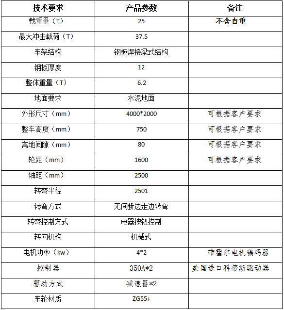 ���ֵ綯ƽ������