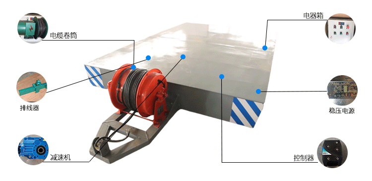 CJG电缆卷筒电动平车系列.png CJG电缆卷筒电动平车系列.png